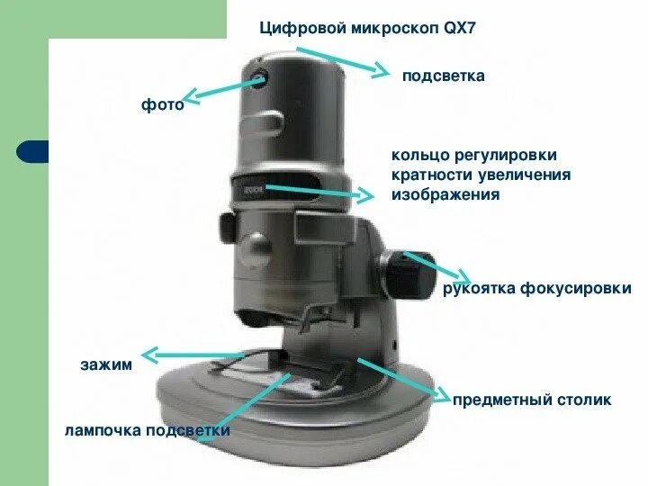 Микроскоп цифровой строение и описание 5 класс. Цифровой микроскоп qx5 детали. Цифровой микроскоп qx5 строение. Цифровой микроскоп qx5. Детали цифрового микроскопа 5 класс.