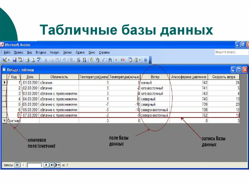 База данных температуры