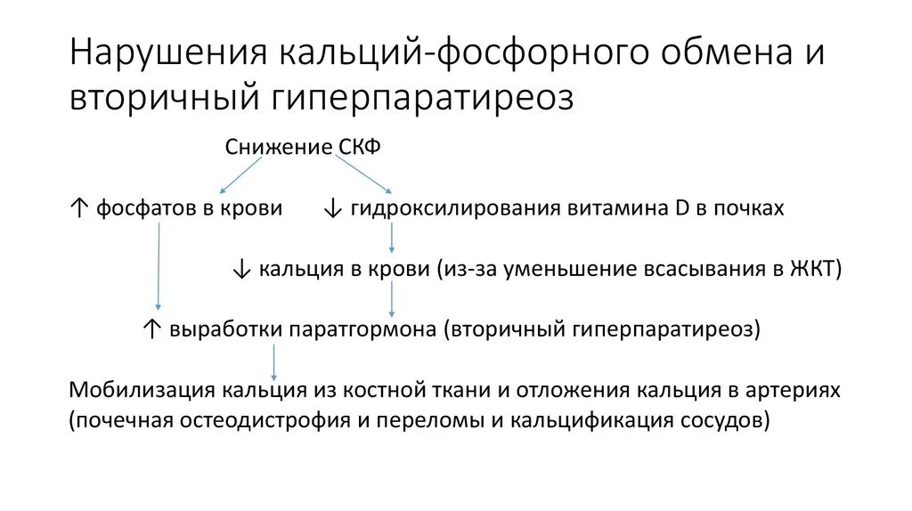 Нарушения кальция в организме. Нарушения фосфорно кальциевого обмена механизм. гормоны регулирующие фосфорно-кальциевый обмен. схема регуляции обмена кальция. нарушение кальций фосфорного обмена.
