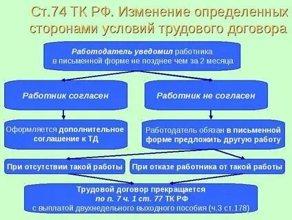 Месяца существенных изменений не. Месяца существенных изменений не