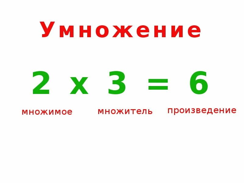 Схема умножения 2 класс. Компоненты умножения множимое множитель. Название компонентов умножения. Множитель множитель произведение. Название чисел при умножении.