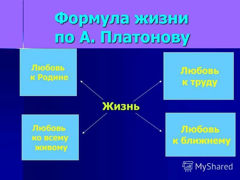 формула жизни. жизненная формула юшки. жизненная формула юшки. жизненный путь юшки. жизненная формула.