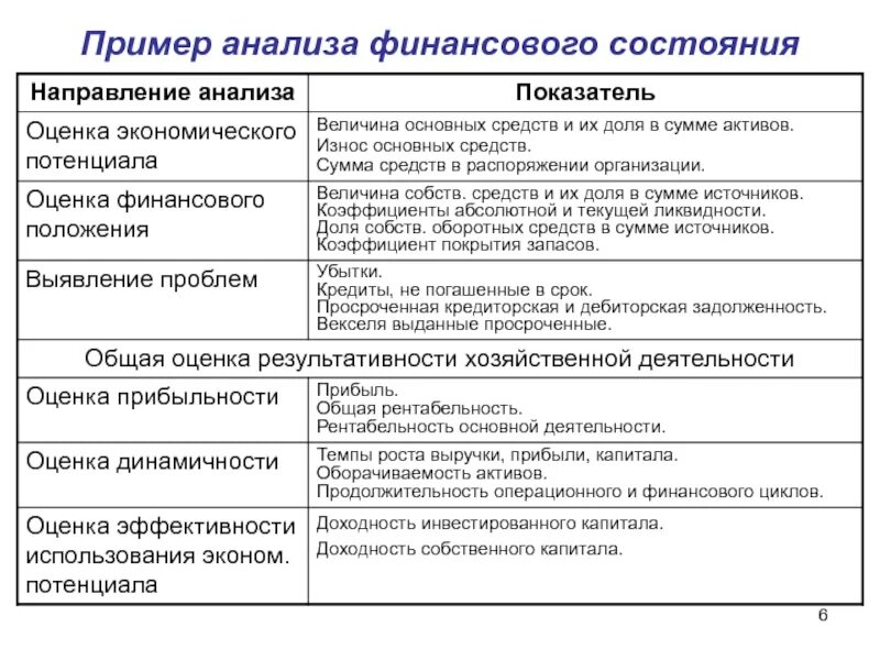 Анализ исследования состояния организации. Анализ пример. Финансовый анализ пример. Финансовый анализ предприятия пример. Анализ финансового состояния предприятия на примере.