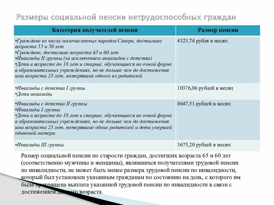 Какие категории относятся к социальной пенсии. Размер социальной пенсии. Социальные пенсии нетрудоспособным гражданам. Размер пенсии нетрудоспособным гражданам. Виды социальных пенсий.