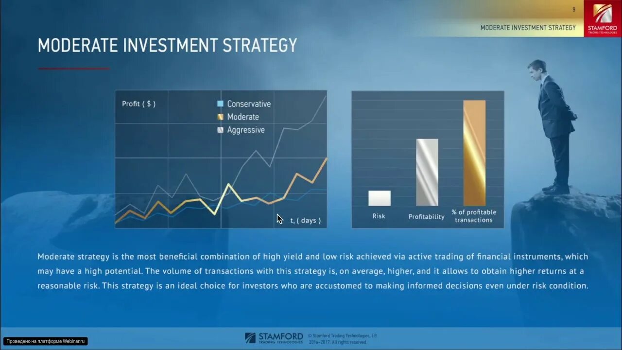 Консервативные инвестиционные инструменты. Умеренное инвестирование. Консервативный инвестиционный портфель. Инвестиции без риска. Инвестиции консервативные умеренные агрессивные.