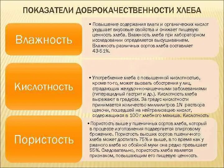 Повышенная кислотность хлеба