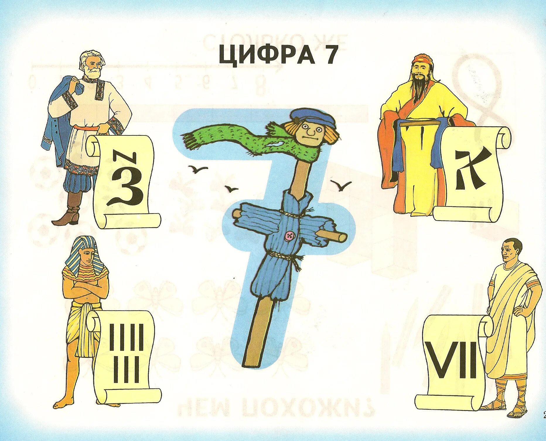 Рисунки изображающие цифру. Цифры разных народов. Цифра семь в древности. Древние цифры разных народов. Цифра 7 в разных народных.