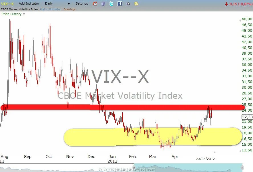 Volatility index. Индекс волатильности. cboe volatility index formula of calculation.