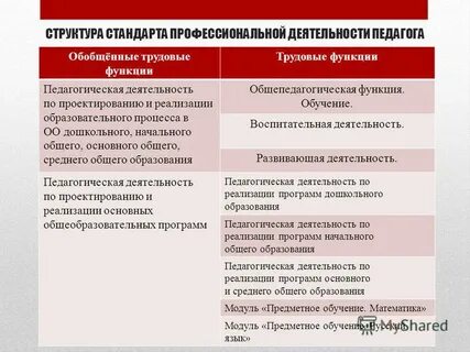 Трудовая функция развивающая деятельность педагога