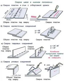 Технология сварки материалов
