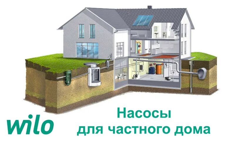 Монтаж системы водоснабжения в частном доме. Автономное водоснабжение и канализация. Частная сеть водоснабжения. Канализация и водопровод в частном доме. Автономная канализация для частного дома.