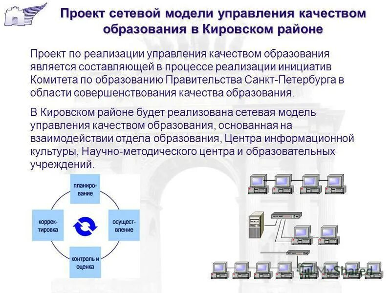 Модель системы контроля