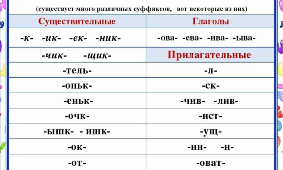 Прилагательное где корень. Суффиксы в русском языке 4 класс. Суффиксы для 4 класса по русскому языку. Суффиксы 4 класс таблица. Суффиксы в начальной школе таблица.