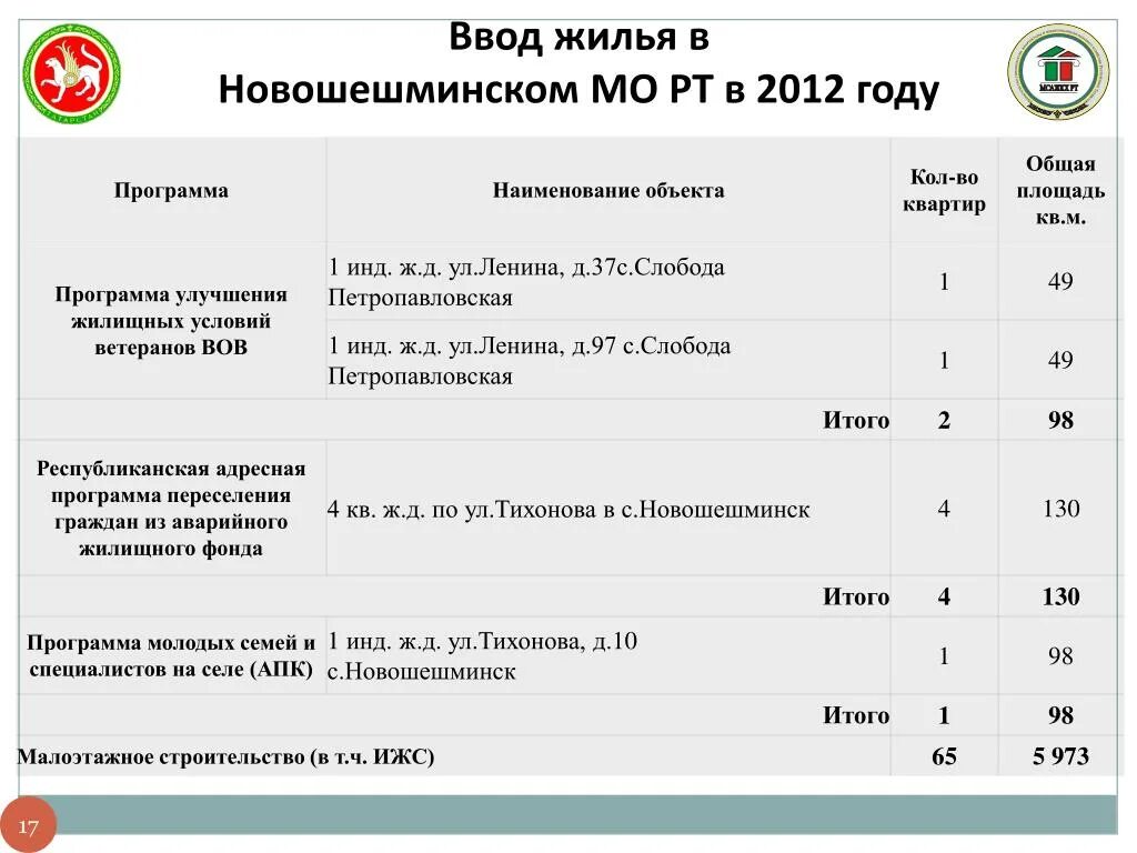 Программа для улучшения жилья