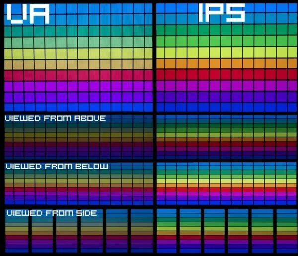 Ips матрица под микроскопом. Va vs ips мониторы. Va vs ips мониторы. Va матрица телевизор. Samsung va матрица.