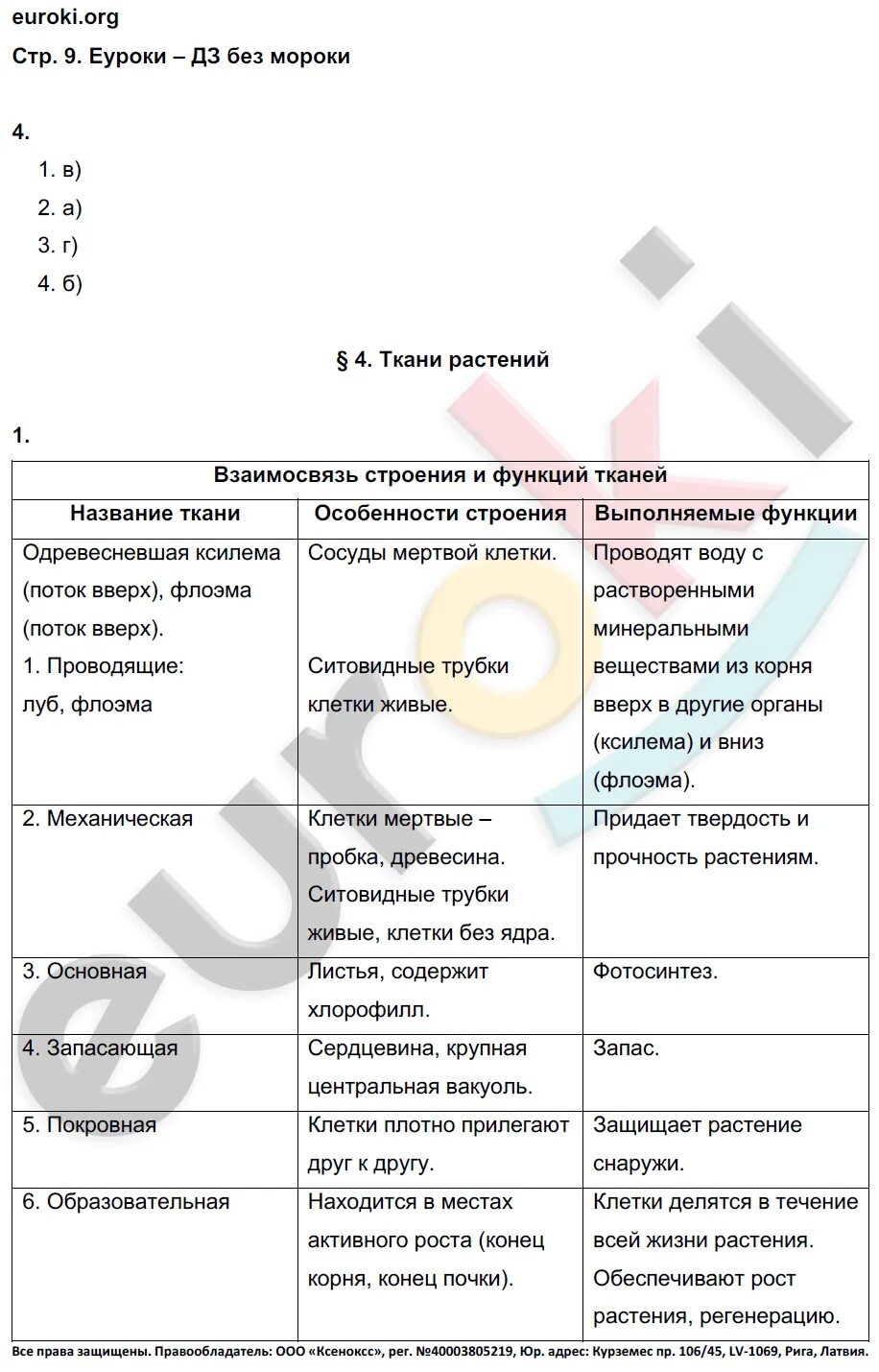 Биология 6 класс рабочая тетрадь Корнилова. Тетради по биологии 6 класс Пономарев.