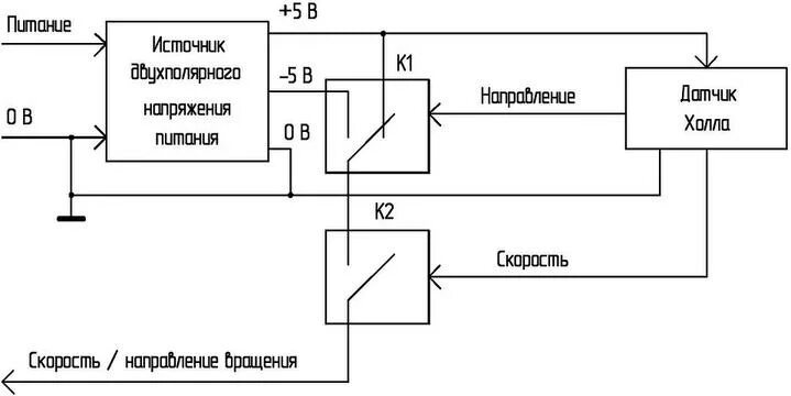 Датчик метража на функциональных схемах Датчики. Реферат. Информатика, ВТ, телекоммуникации. 2013-01-21
