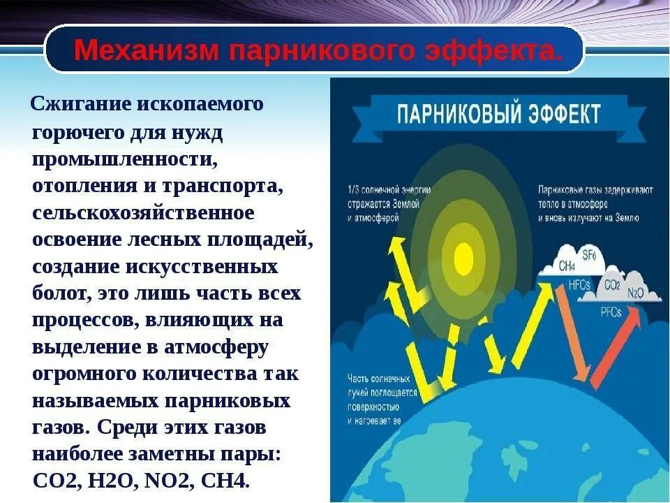 Причиной возникновения парникового эффекта является. Парниковый эффект. Механизм парникового эффекта. Парниковый эффект химия. Механизм формирования парникового эффекта.