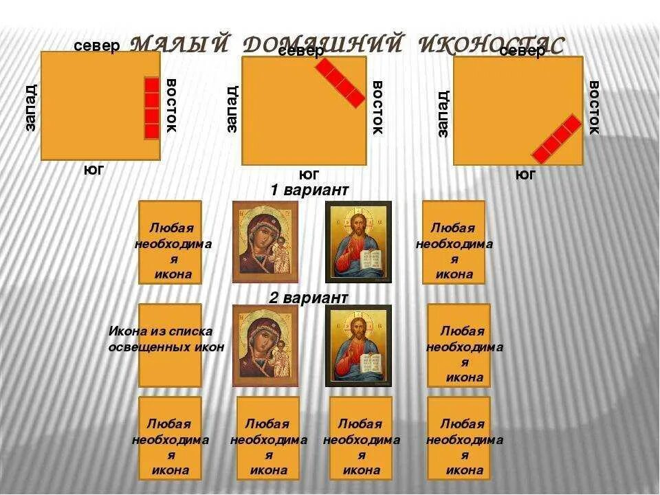 Где правильно ставить иконы. Как правильно расставить иконы. расположение икон в домашнем иконостасе. как правильно разместить иконы. расстановка икон на иконостасе.