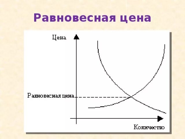 Как изменилась равновесная цена на рынке