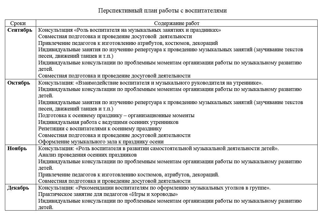 Ставка музыкального руководителя в часах. План музыкального руководителя в детском саду по ФГОС. Перспективный план музыкального руководителя. План музыкального руководителя в детском саду. План работы музыкального руководителя в детском саду.