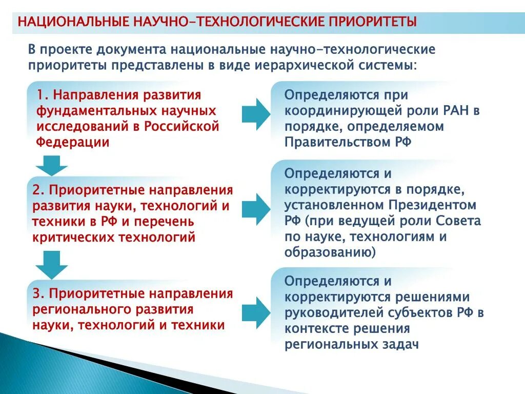 Приоритетам научно-технологического развития. Приоритетные научно технологические проекты. Приоритеты технологического развития России. Научно-техническая политика.