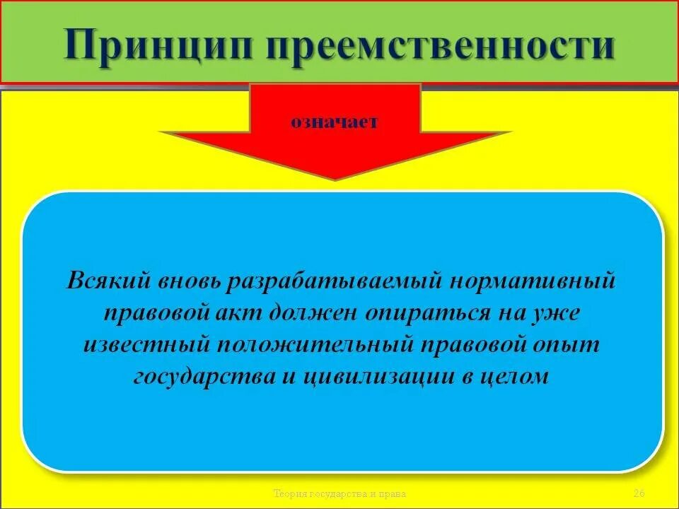 Принцип преемственности является принципом. Принцип преемственности. преемственность политической системы примеры.