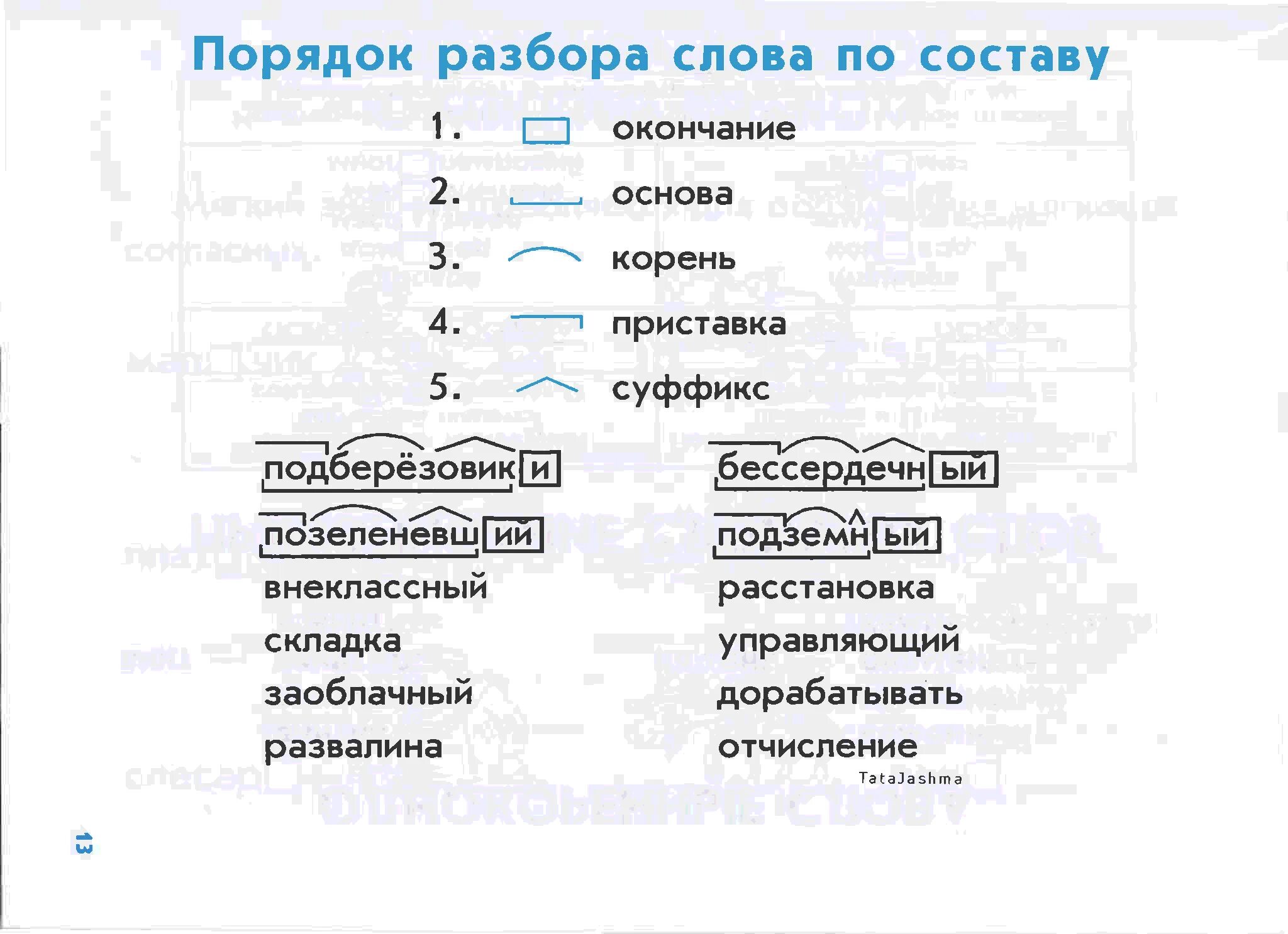 По математике разбор по классам. Разбор слова. Порядок разбора слова. Правила разбора слова по составу. Порядок разбора слова по составу.