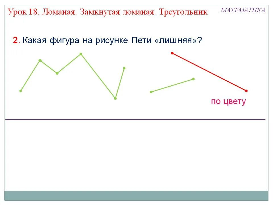 Фигура из ломаных линий. Треугольник замкнутая ломаная. Треугольник это ломаная линия. Ломаная линия 1 класс задания. Ломаная цена