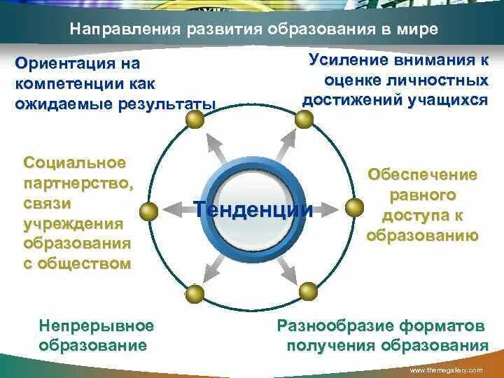 Управление ориентируется на