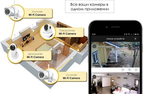 Камера видеонаблюдения через мобильный