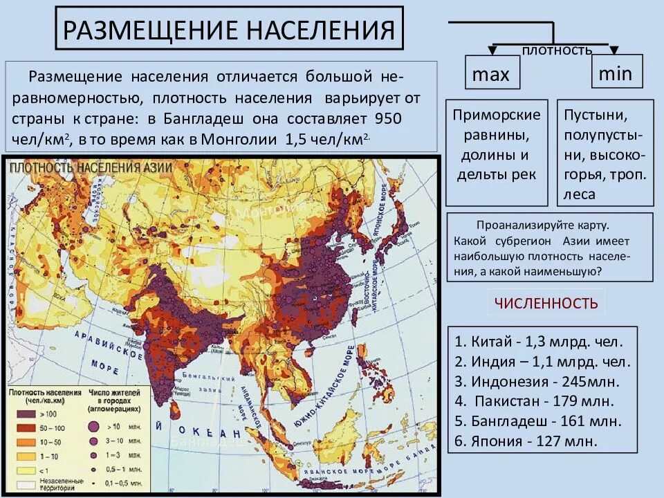 Самые большие страны азии по населению. Общая характеристика зарубежной Азии. Карта населения Азии. Характеристика населения Азии таблица. Зарубежная Азия таблица.