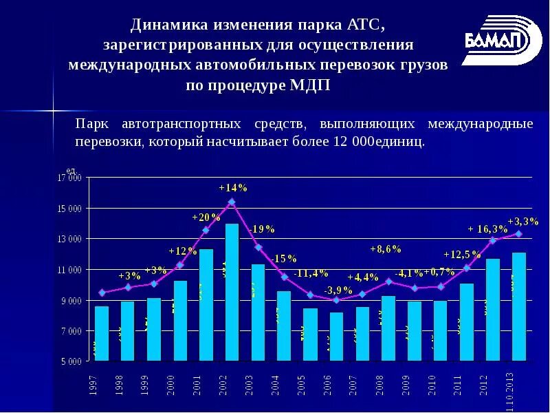 Перспективы развития беларуси. Проблемы и перспективы Беларуси. Проблемы и перспективы развития Белоруссии. Перспективы развития Белоруссии.