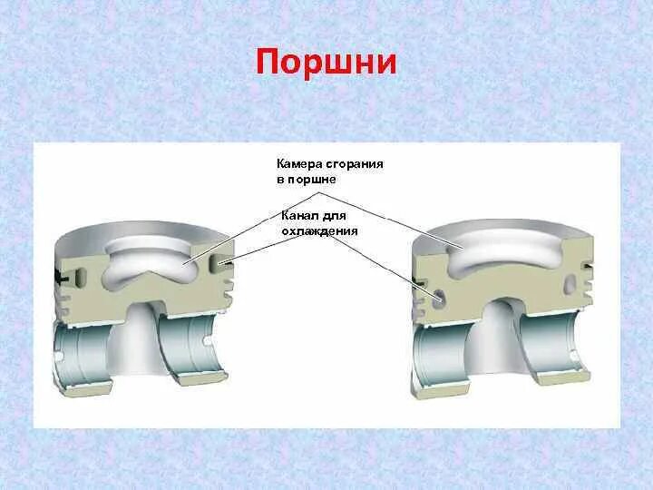 Камера в поршне