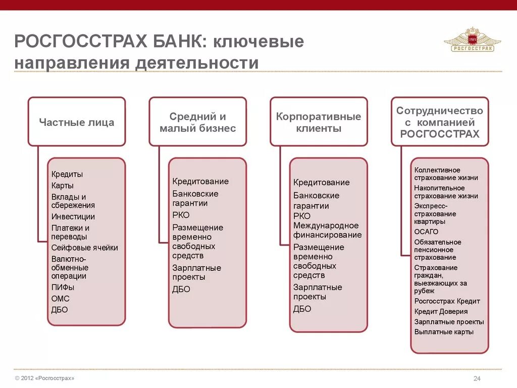 Структура предприятия росгосстрах. Направления работы в страховой компании. Росгосстрах цель компании. Организационная структура росгосстрах. Направления деятельности фирмы