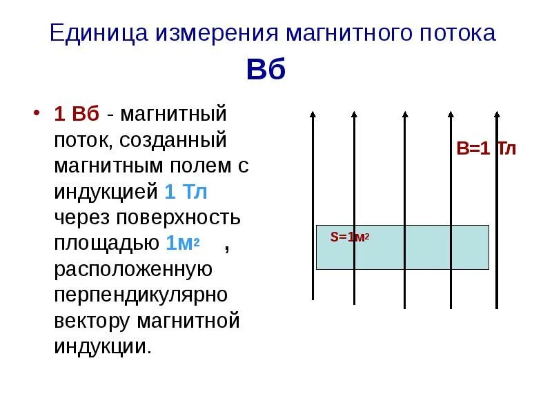 1 вб это. Магнитный поток единица измерения в физике. Магнитный поток обозначение и единица измерения. Поток магнитной индукции единица измерения. ВБ единица измерения магнитного потока.