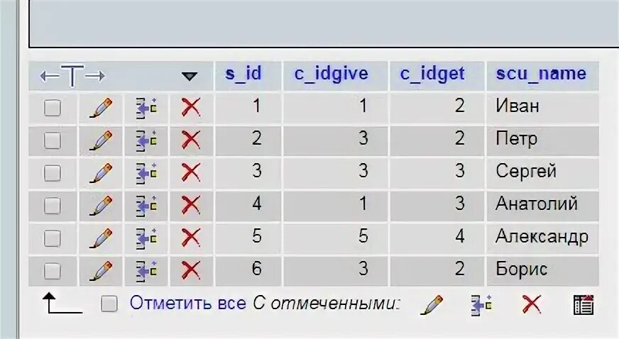 Таблица две колонки