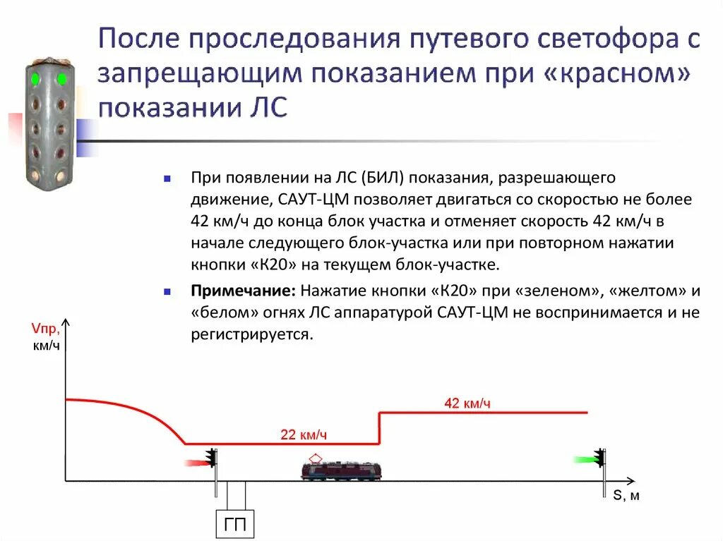 Проследование запрещающего показания маршрутного светофора. Проследование выходного светофора с запрещающим показанием. Порядок проследования входного светофора с запрещающим сигналом. Скорость проследования светофора. Проследования входного сигнала.