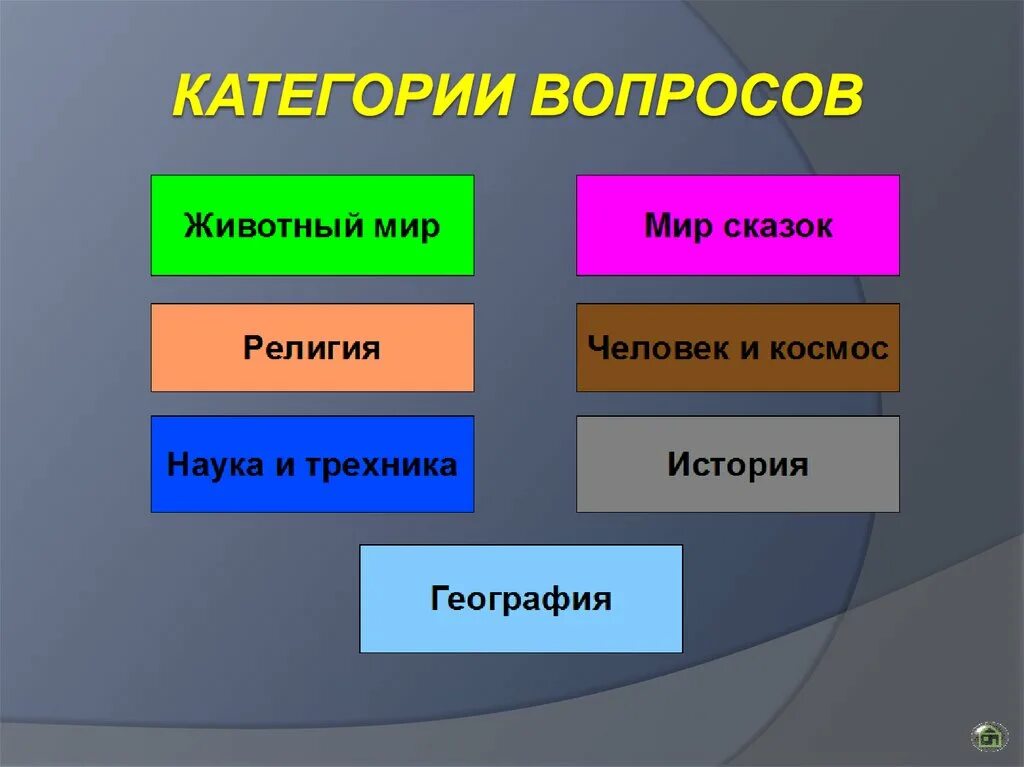 Категории вопросов