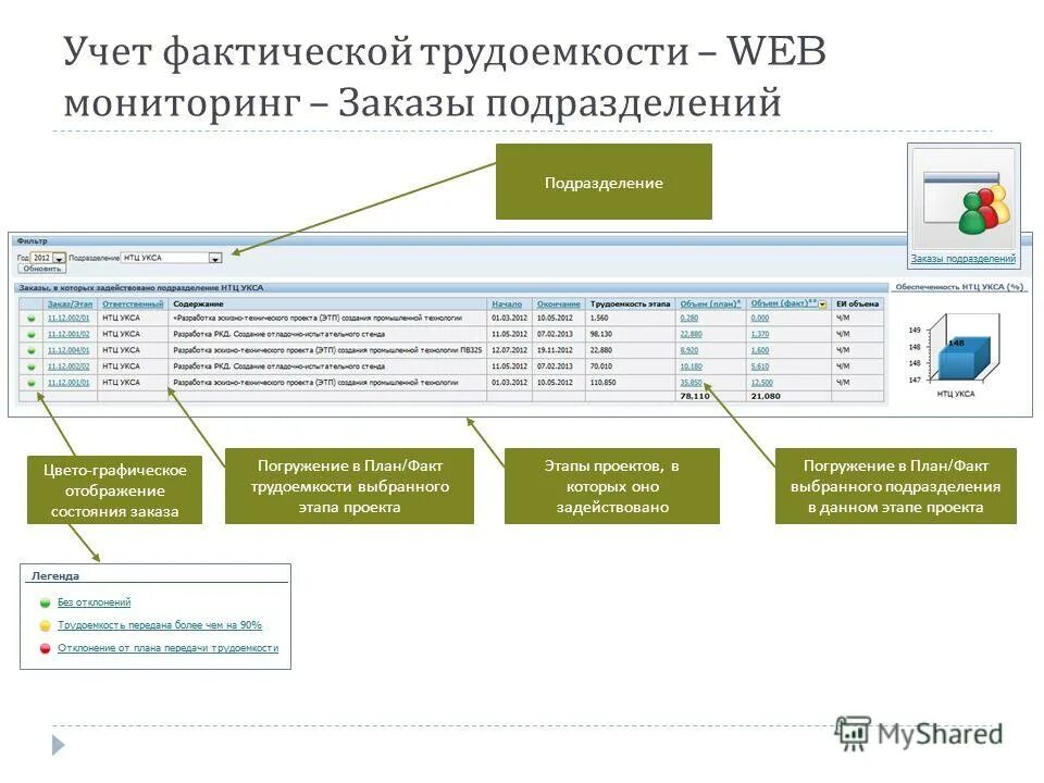 С учетом реальных цен. Учет трудоемкости. Распределение доходов прожиточный минимум. Расходы на лизин пример. Структура затрат лизинговой компании.