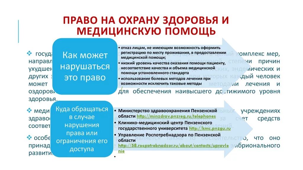 Право на охрану здоровья является. Право на жилище. Право на жилище социальное право. Схема право на жилище.