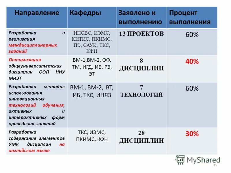 миэт проходные баллы