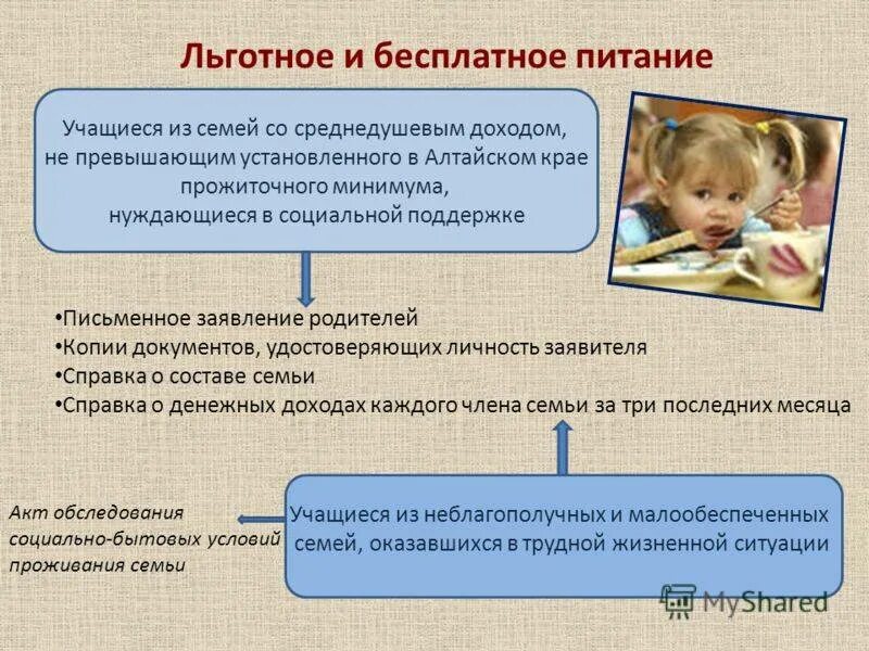 Какие документы нужно для бесплатного питания