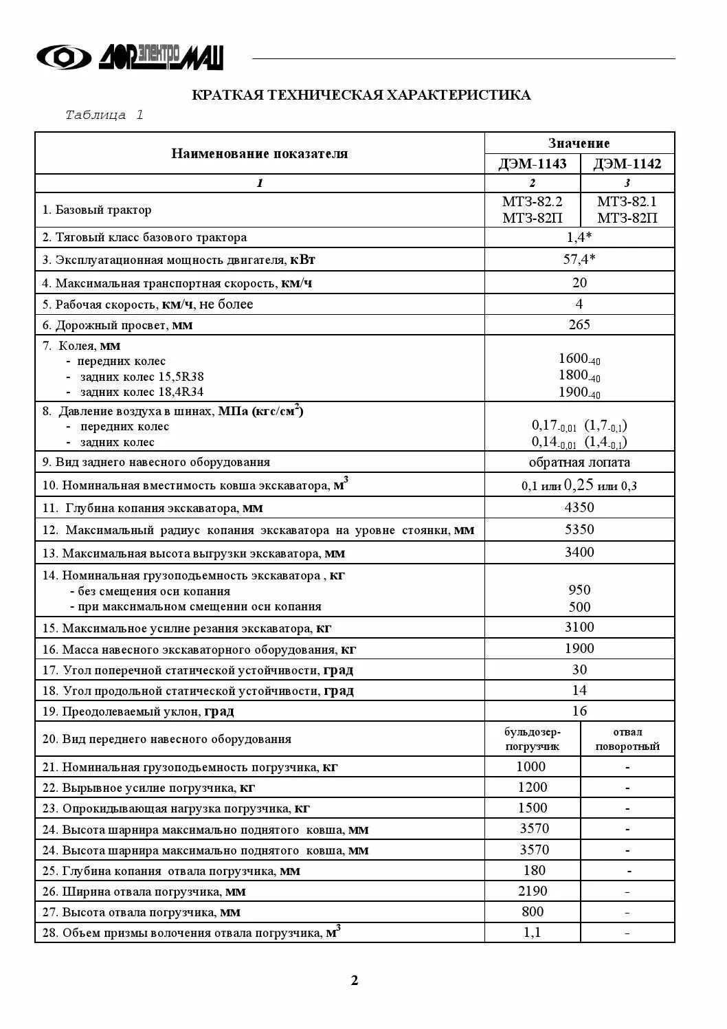 Ремонт мтз прайс. Ттх трактора мтз 82. трактор мтз-82 технические характеристики. трактор беларус 82.1 технические характеристики. ттх мтз 82.1.