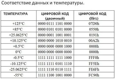 Соответствие кодов
