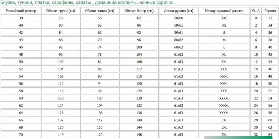 Размерный ряд 46. Размерная сетка блузки женские. Размерная сетка кофт женских. Размерная таблица кофт женских. Размер блузки таблица женская.