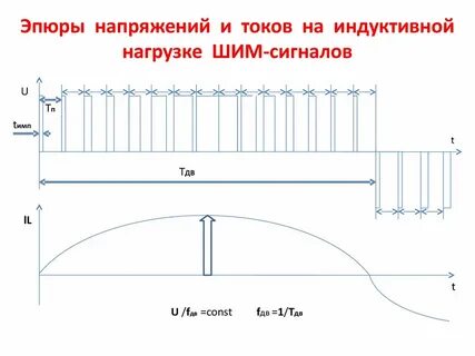 Эпюры напряжений