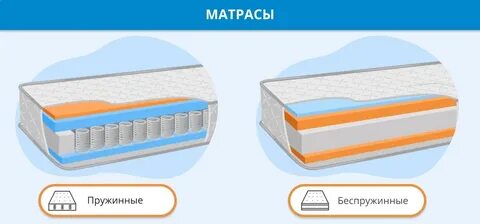 Какой матрас лучше