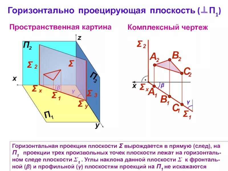 Пространственная проекция