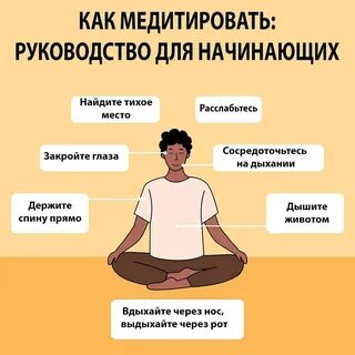 Виды медитаций